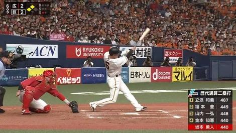 【衝撃】読売巨人ジャイアンツ坂本勇人、金本に並ぶw w w w w w w w w w w w