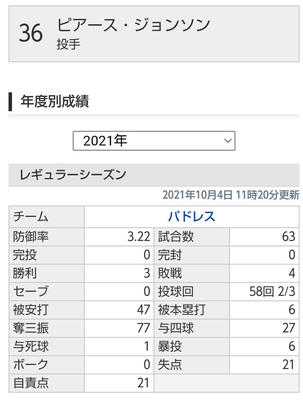阪神 スアレスとかいう神助っ人 1勝1敗37s 防御率1 35 やきう速報ちゃんねる