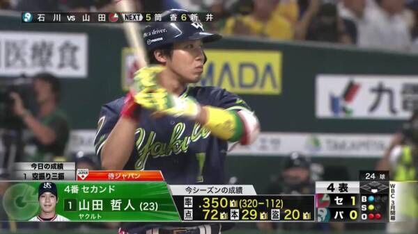驚愕 ウォォ ゚ ゚ 山田哲人の 成績 ランキング スポーツ速報ちゃんねる 驚愕 ウォォ ゚ ゚ 山田哲人の 成績 ランキング スポーツ速報ちゃんねる