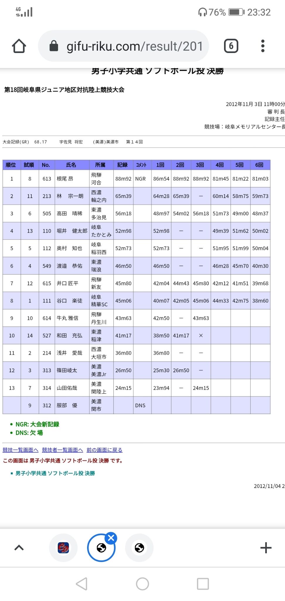 驚愕 中日 根尾晃の小学生時代の ソフトボール投 の記録化け物すぎるw W W W W やきう速報ちゃんねる