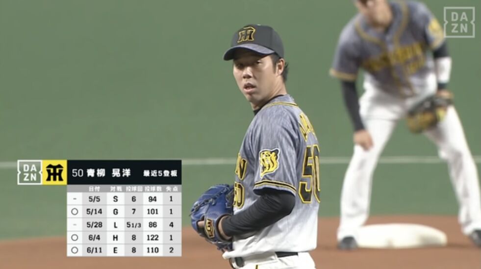 驚愕 きょえ ゚ ゚ 阪神 青柳晃洋の 成績 マジでヤバすぎる スポーツ速報ちゃんねる 驚愕 きょえ ゚ ゚ 阪神 青柳晃洋の 成績 マジでヤバすぎる スポーツ速報ちゃんねる