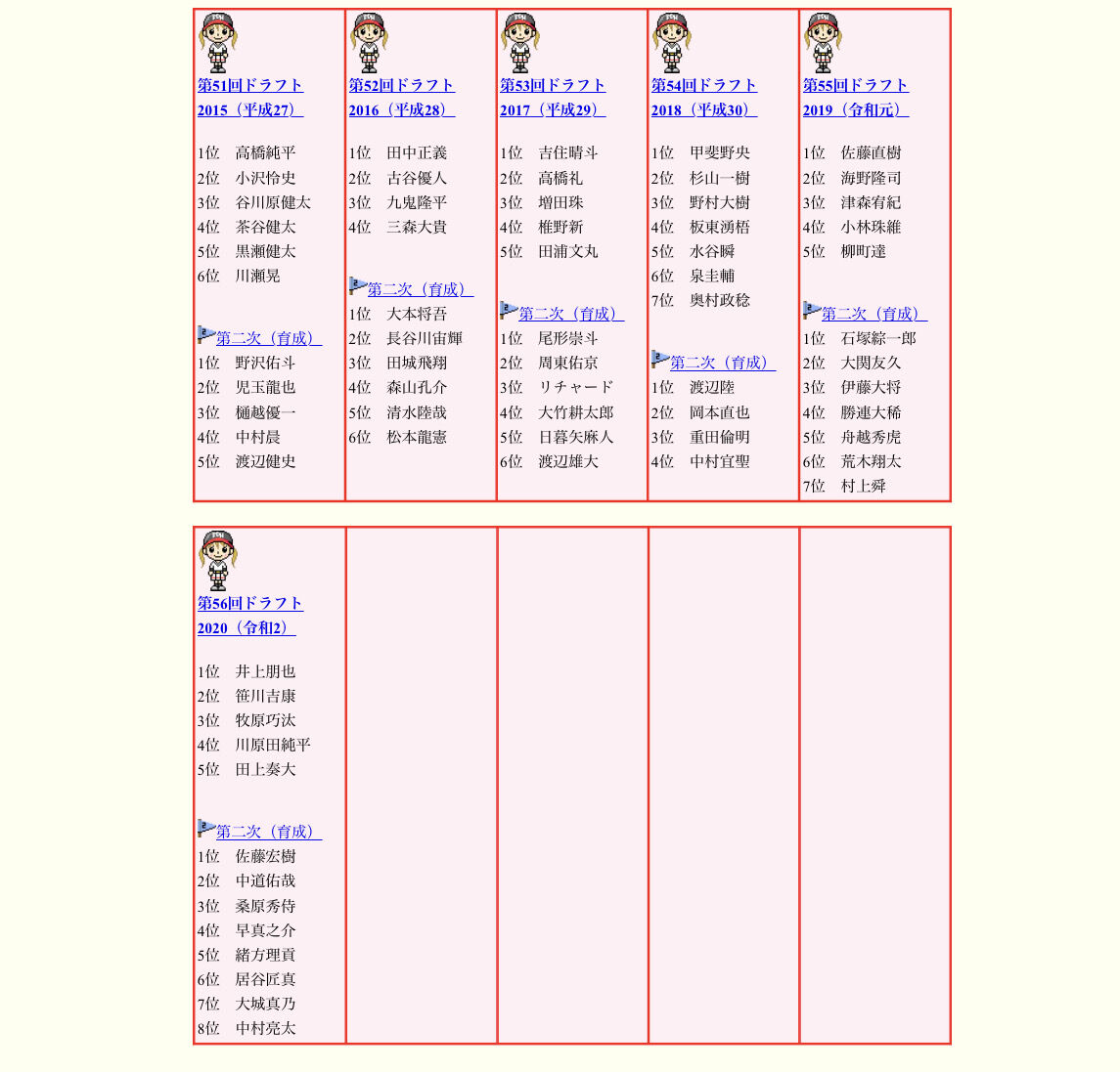 朗報 ソフトバンクの育成指名を誰も拒否しない理由が判明 やきう速報ちゃんねる