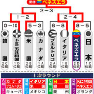 大谷二刀流に期待！次のWBCが楽しみすぎる件ｗｗ