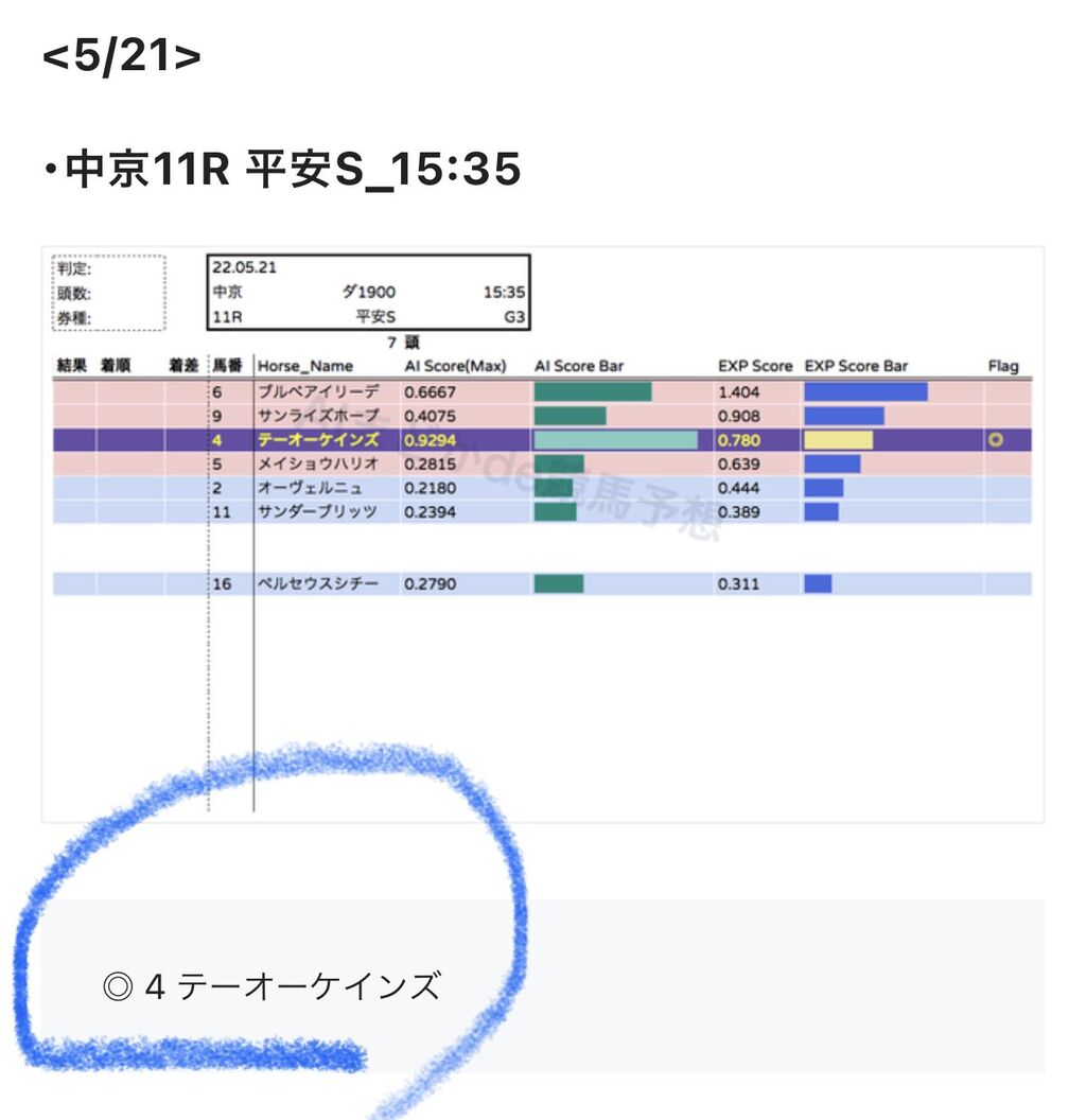 テーオーケインズコメント