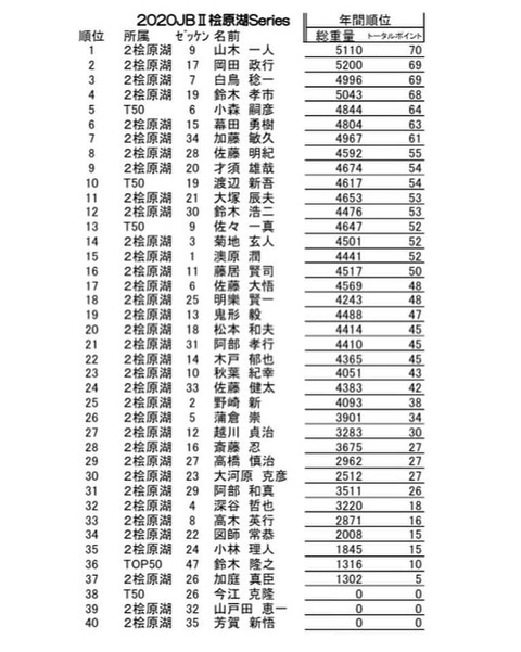 JB2年間