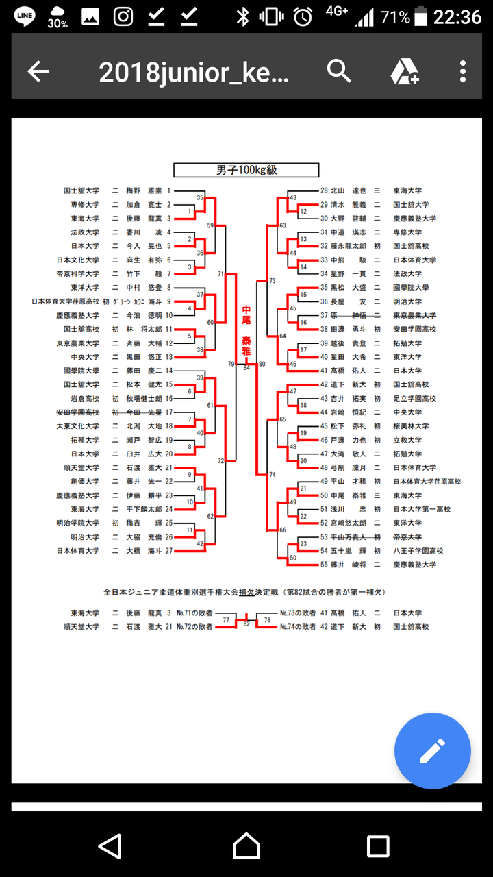 格闘技は何でも面白い 全日本ジュニア