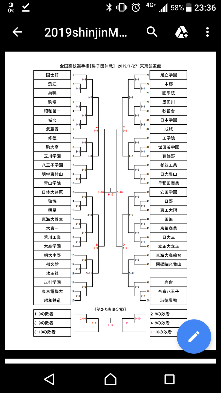 格闘技は何でも面白い 第41回全国高校柔道選手権東京都予選組み合わせ 格闘技は何でも面白い 第41回全国高校柔道選手権東京都予選組み合わせ