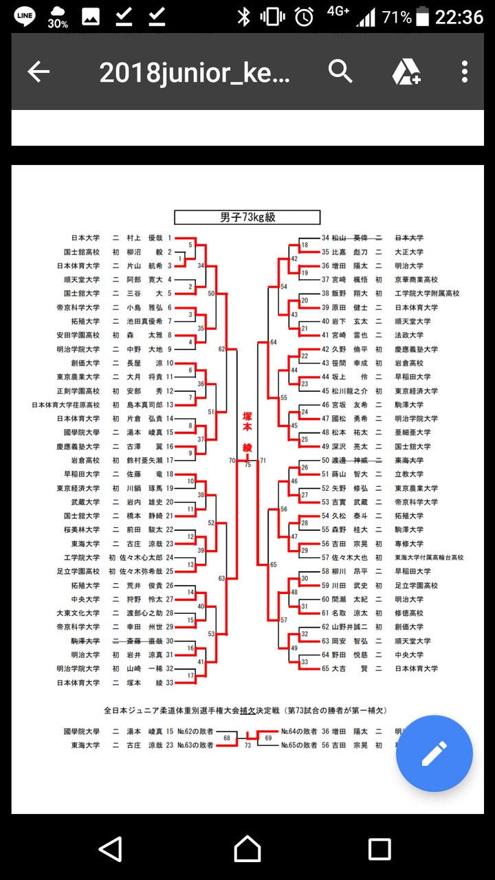 2019年度全日本ジュニア柔道体重別選手権大会 大会結果掲載 19 9 14 15 全日本柔道連盟