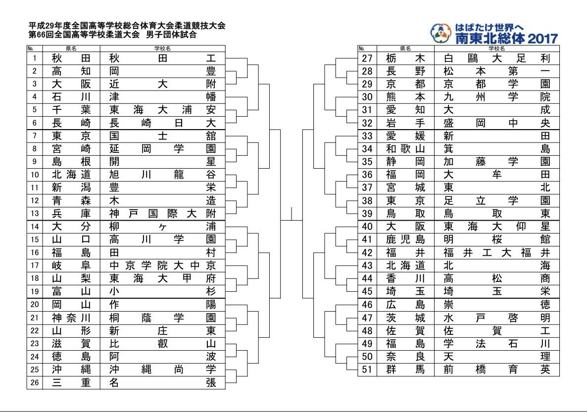 格闘技は何でも面白い 高校柔道三冠の壁