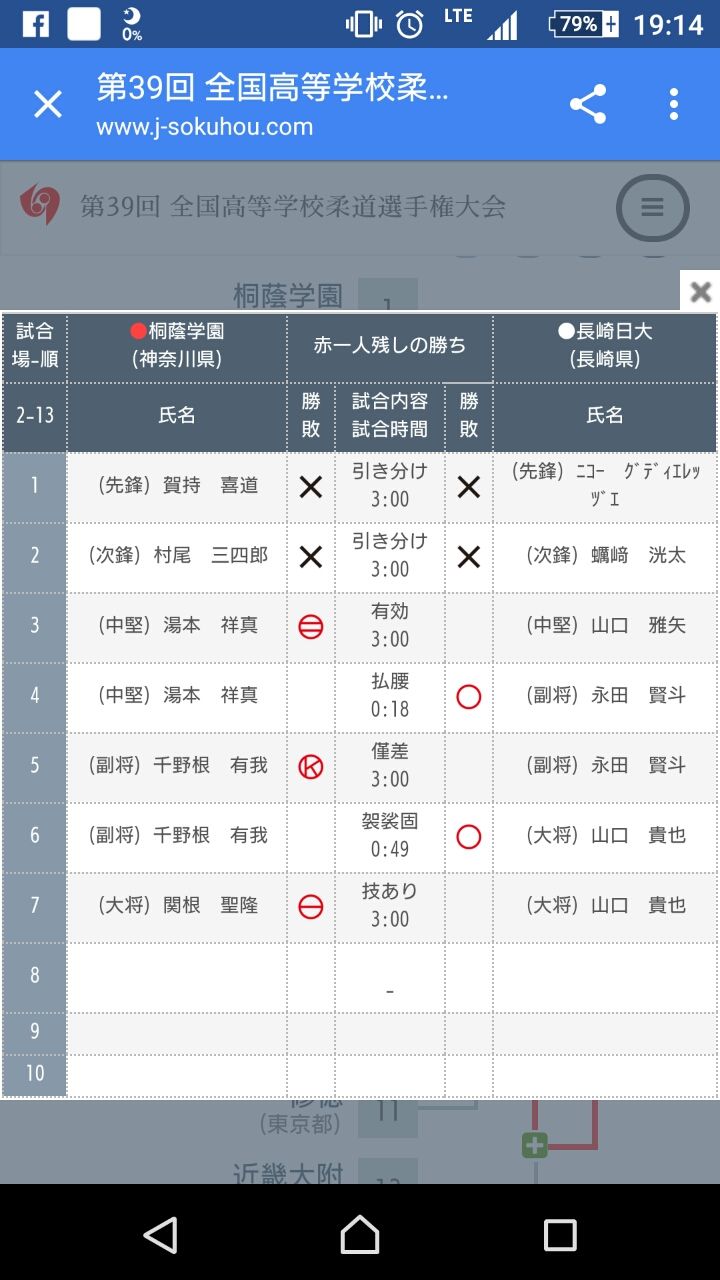 格闘技は何でも面白い！
