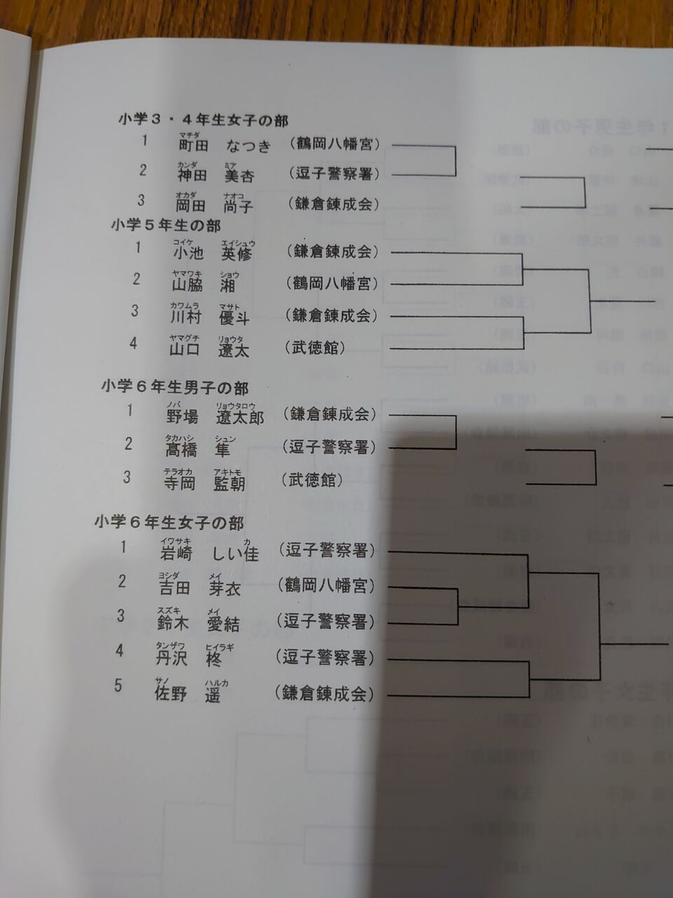 格闘技は何でも面白い 19年12月01日