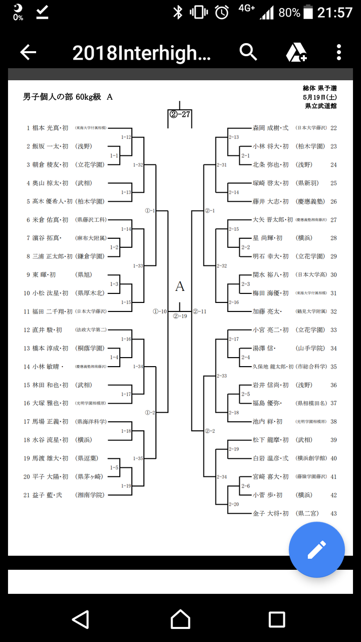 格闘技は何でも面白い 神奈川県総体柔道個人戦女子 男子