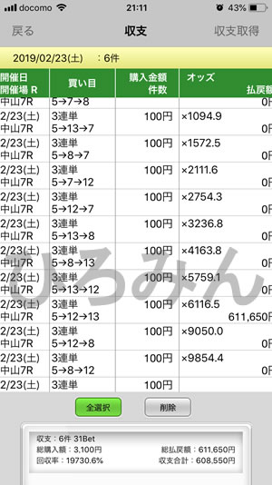 みんなの投資競馬は詐欺？レビューと口コミを検証します