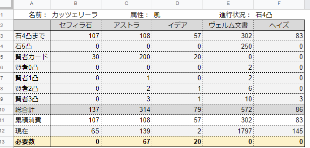 カッツェさんお迎えの為のアバウトな計算 鶏肉のフォー グラブル風味