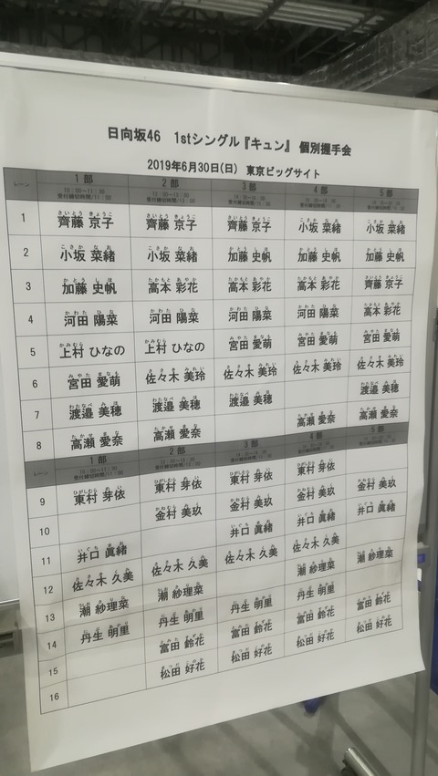 日向坂46 お台場イベント みちのくひとり旅のブログ 日向坂46 お台場イベント みちのくひとり旅のブログ