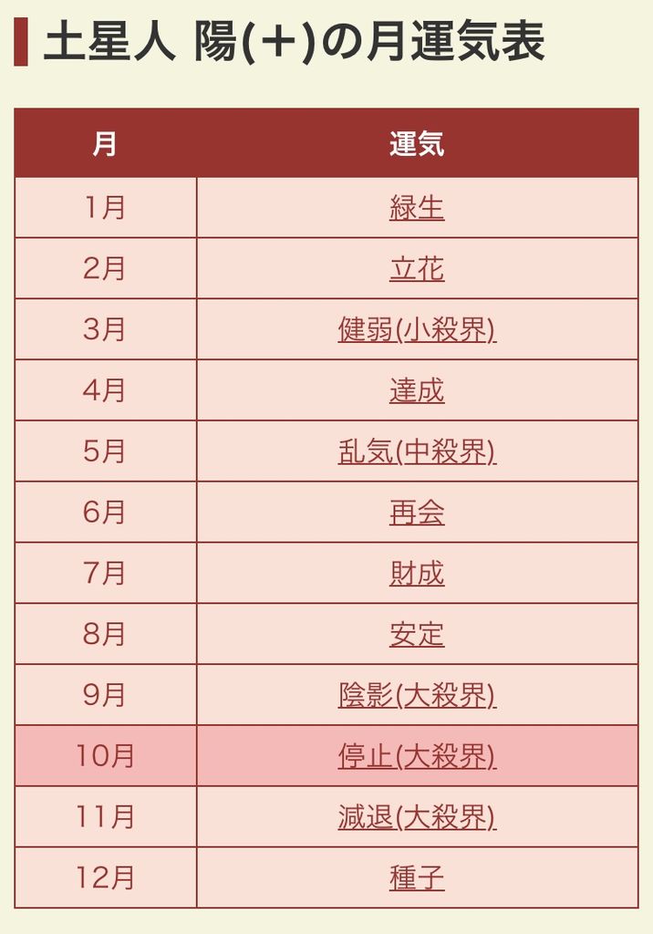 悲報 なんか上手くいかないと思ったら 年と月 Wの大殺界と判明 旅 酒場 育児 そしてライター仕事のおたわゴト イカズブログ