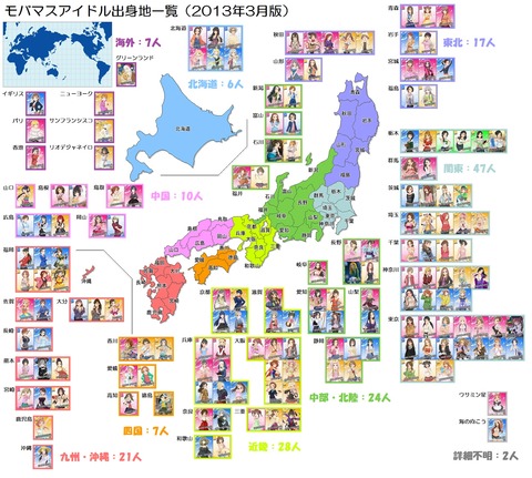 分布図