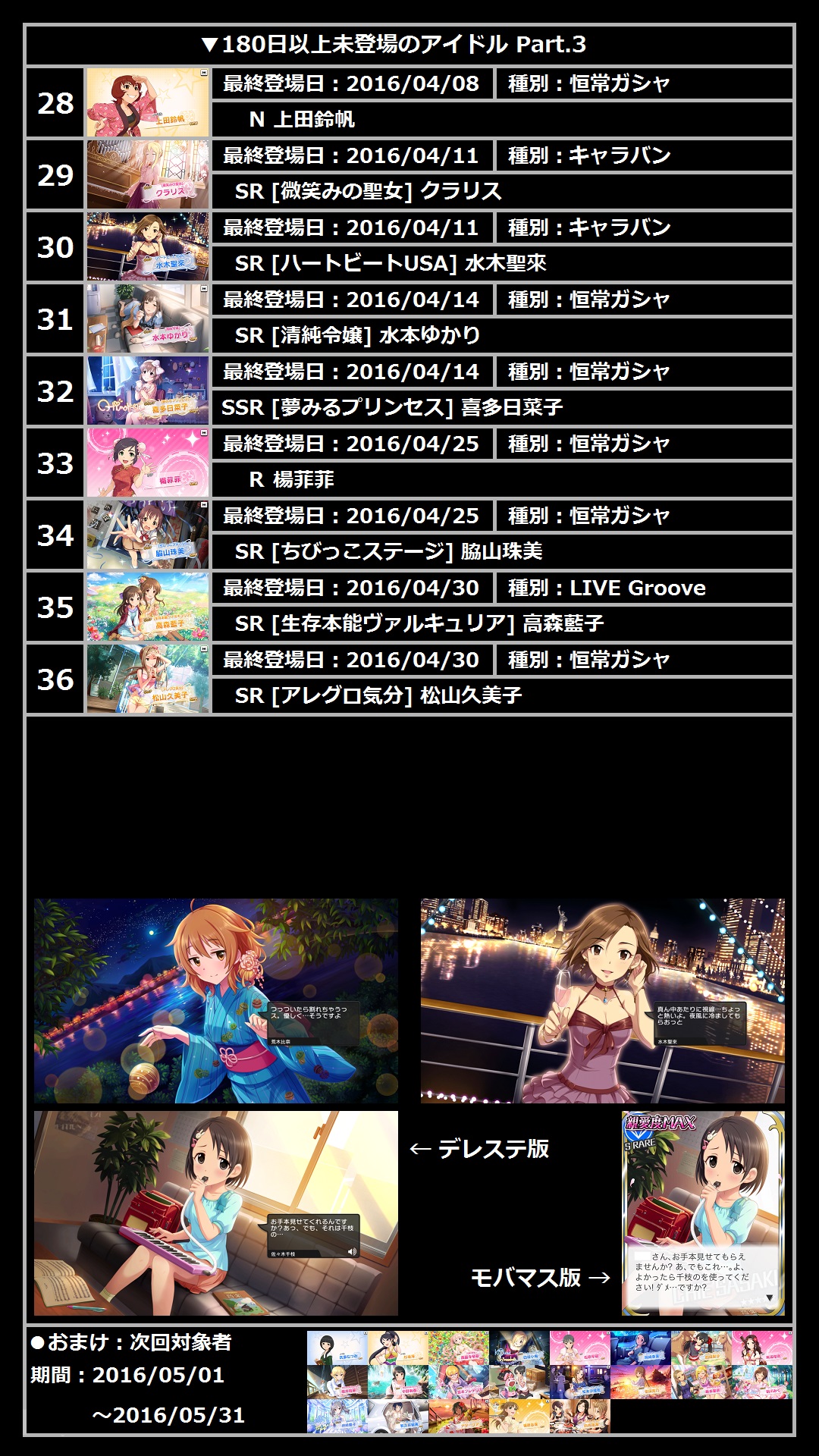 デレステ Ssr 未 実装 ニュース ニュース