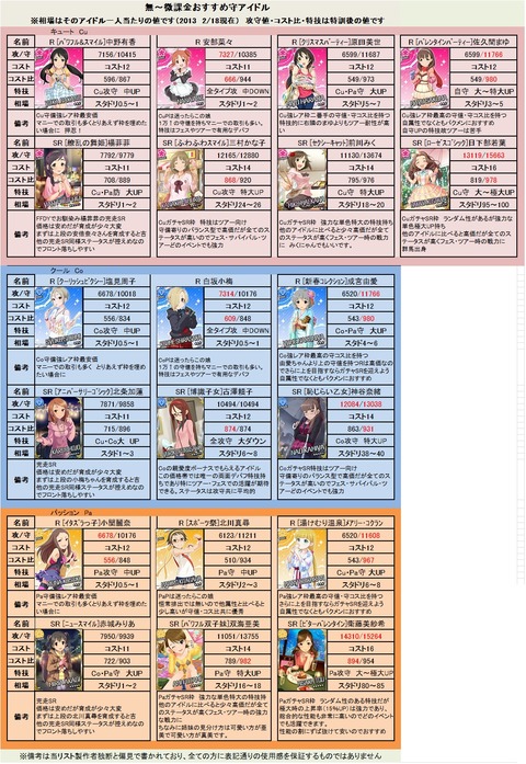 無課金微課金アイドル (1)