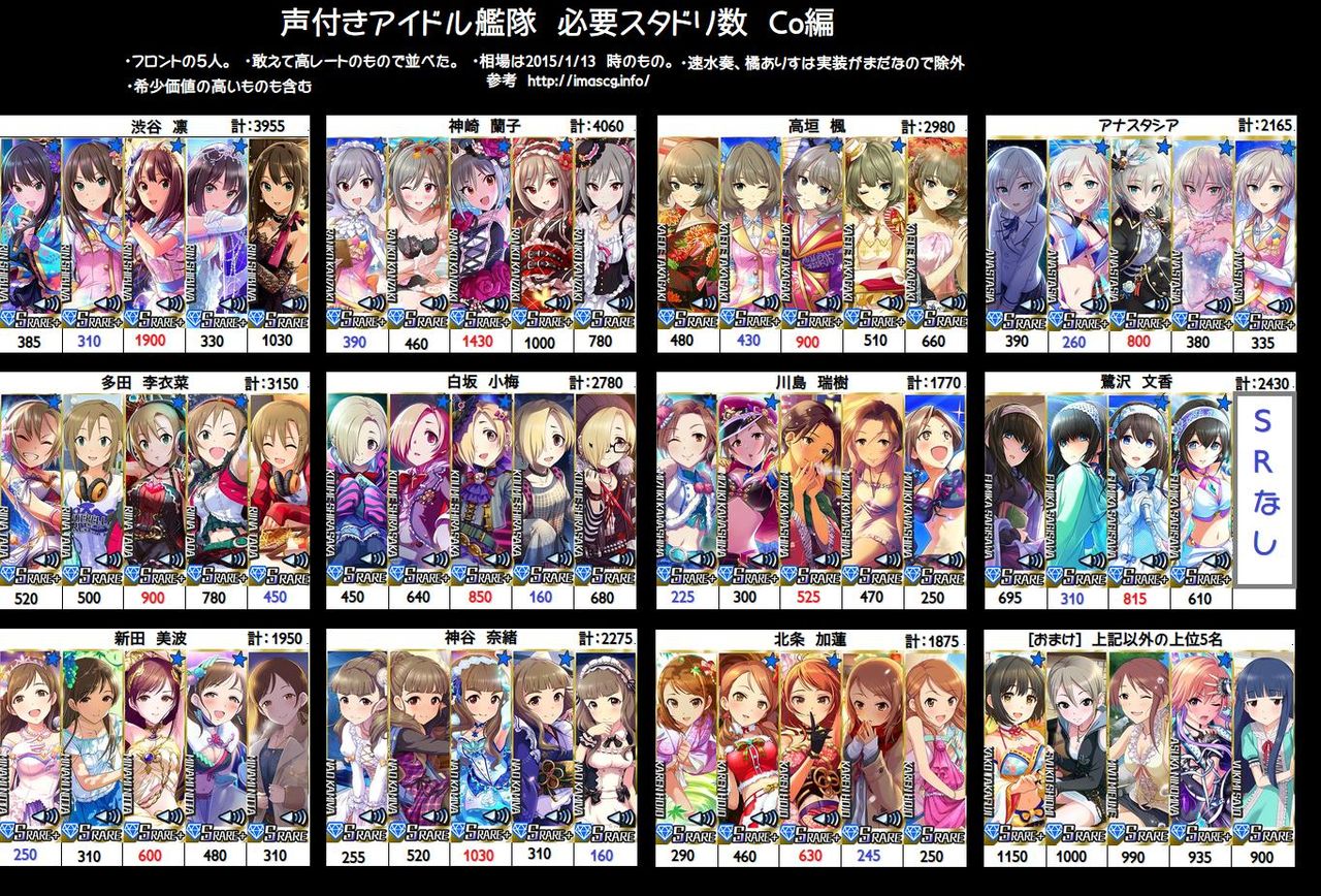 モバマス 資料 声付きアイドル艦隊の相場一覧 15 01 By もばます モバマス 資料 声付きアイドル艦隊の相場一覧 15 01 By もばます