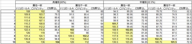 モバマスデレステの画像iGTgivd