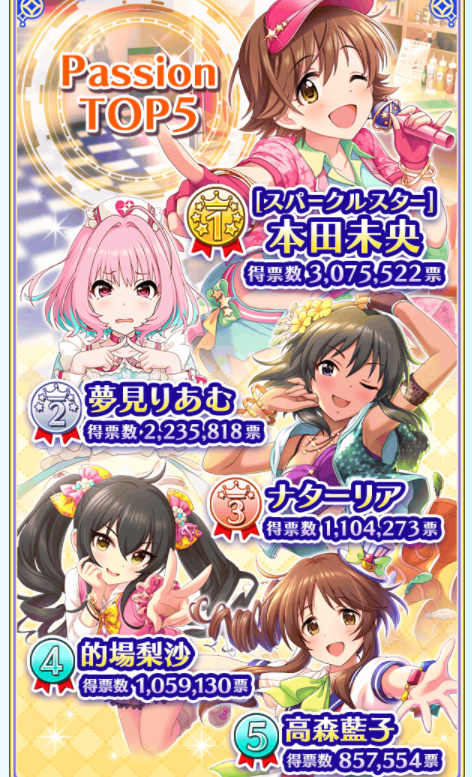 第8回総選挙の画像hRxFIDf