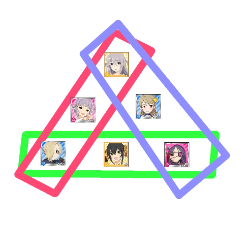 モバマス 全員がフェス上位経験者というトライアングルユニット By もばます モバマス 全員がフェス上位経験者というトライアングルユニット By もばます