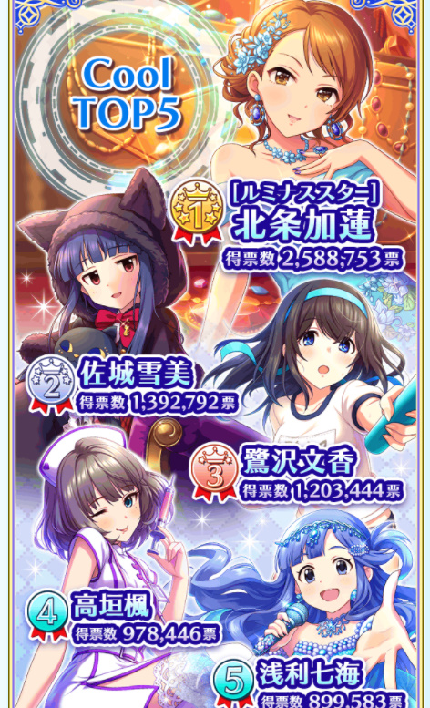 第8回総選挙の画像za0f4Ss