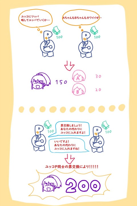 DtfqsfO デレマスの画像.jpg