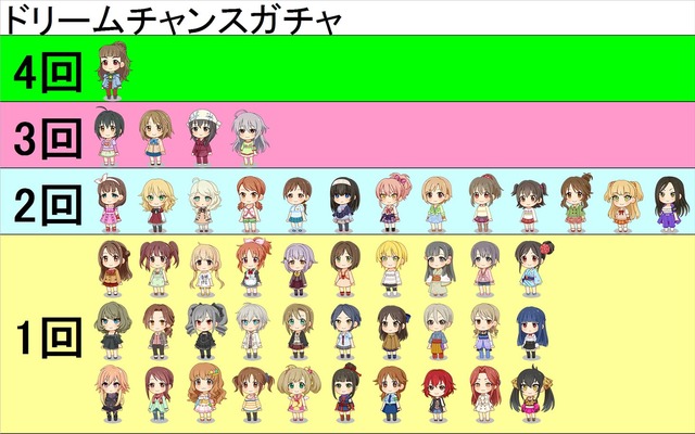 モバマスデレステの画像87Gf6Qk