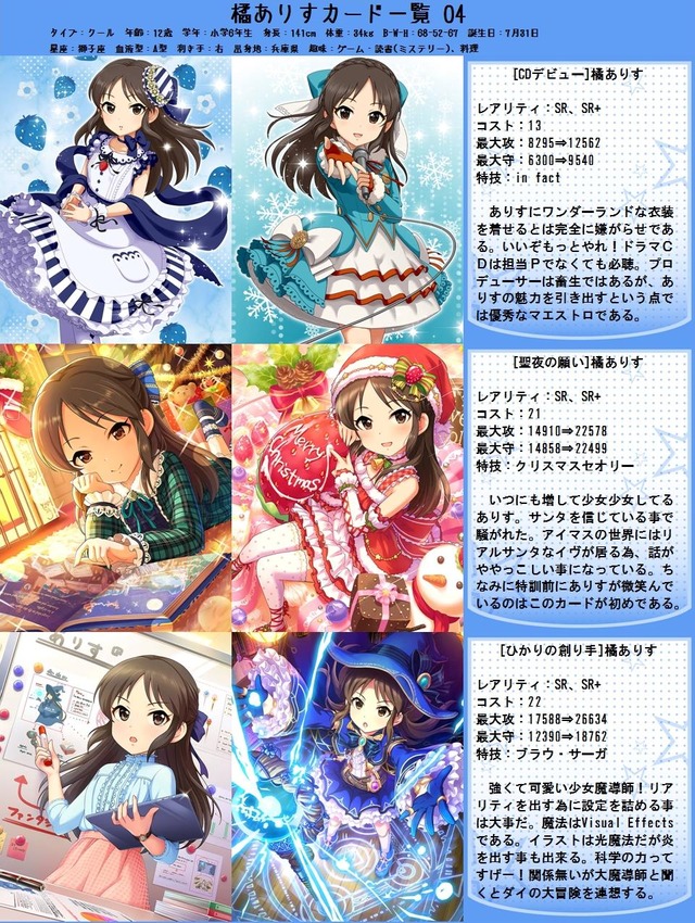 モバマス 誕生日 橘ありす 誕生日おめでとう 16年 By もばます モバマス 誕生日 橘ありす 誕生日おめでとう 16年 By もばます