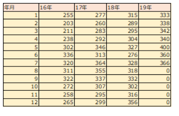 モバマスデレステの画像xbRRv0G