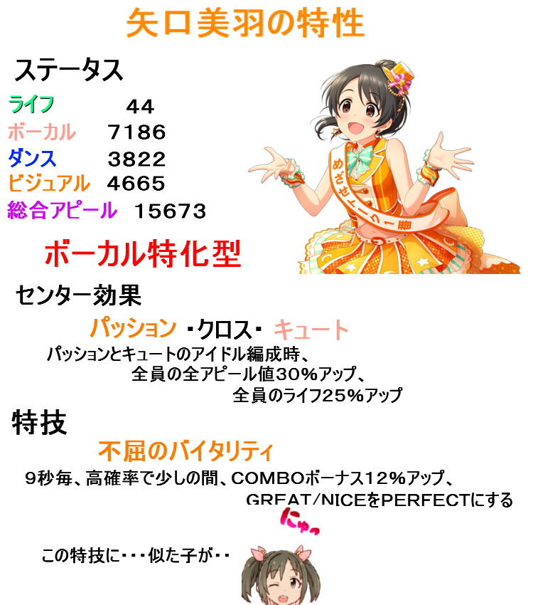 矢口美羽 デレステ Ssr