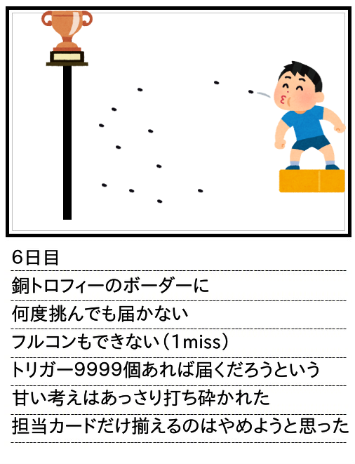 6日目