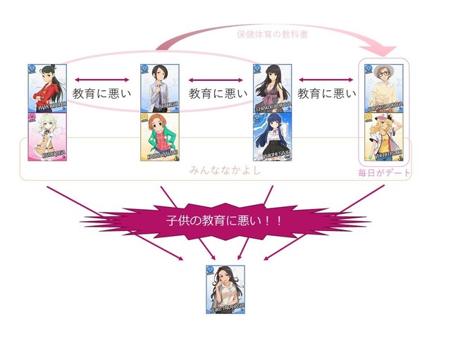 モバマスデレステの画像f9bwf6R