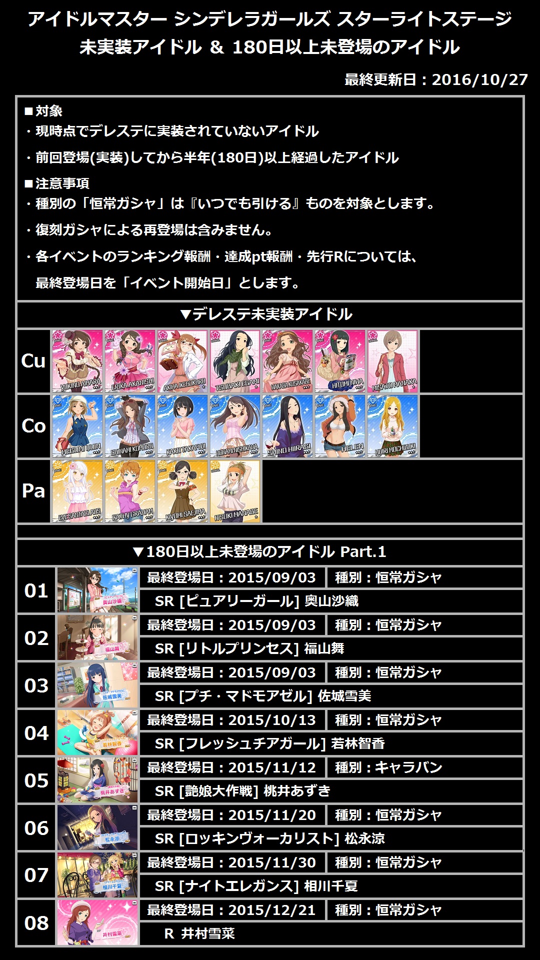 デレステ Ssr 未 実装 ニュース ニュース