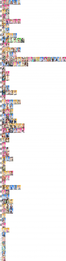 モバマス アイドルの出身地一覧表 最新版 By もばます