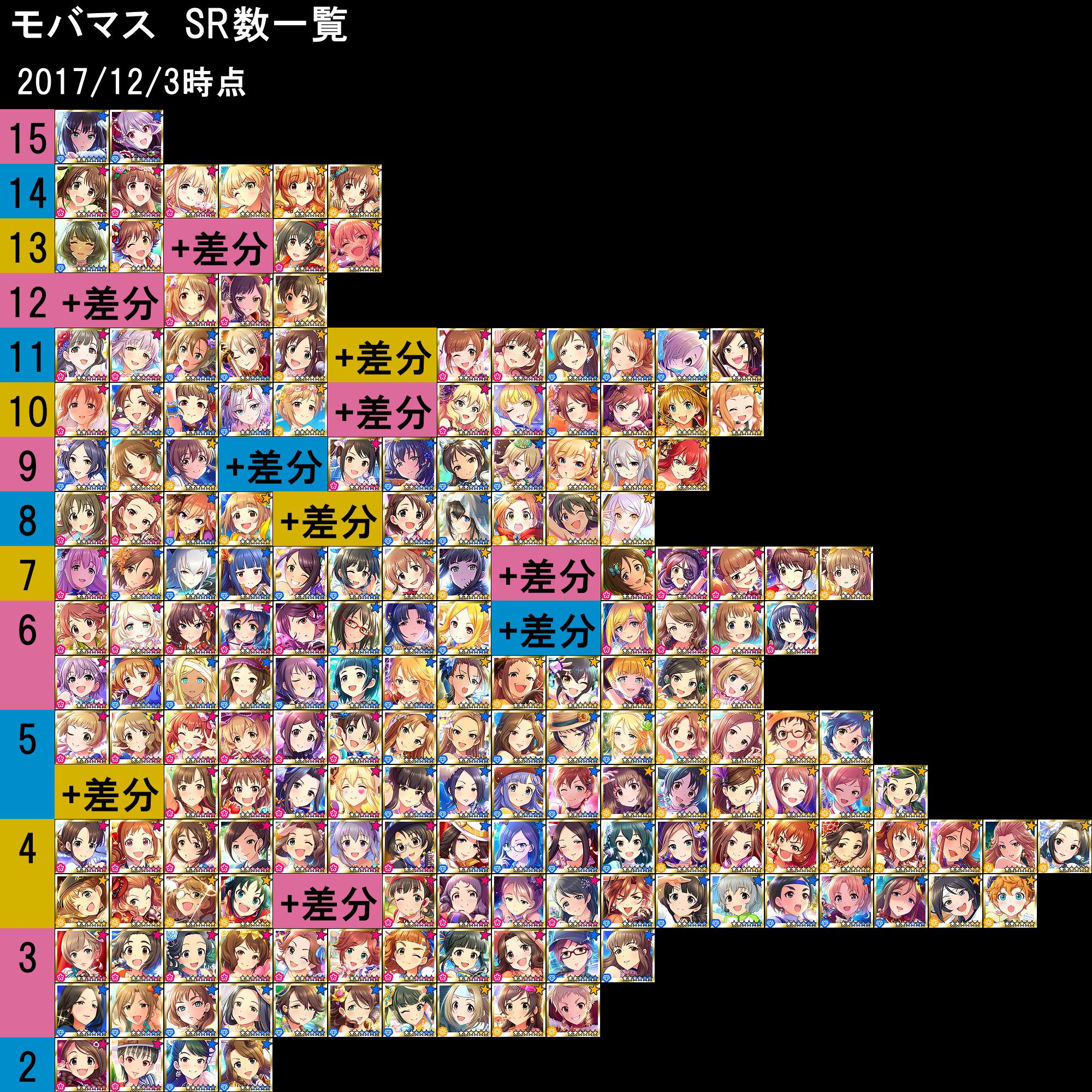 モバマス アイドル総登場数 イベント Sr ガチャsr 上位報酬 上位報酬sr 思い出エピソード 劇場 一覧 17 12 03暫定版 By もばます モバマス アイドル総登場数 イベント Sr ガチャsr 上位報酬 上位報酬sr 思い出エピソード 劇場 一覧 17 12 03暫定版 By もばます