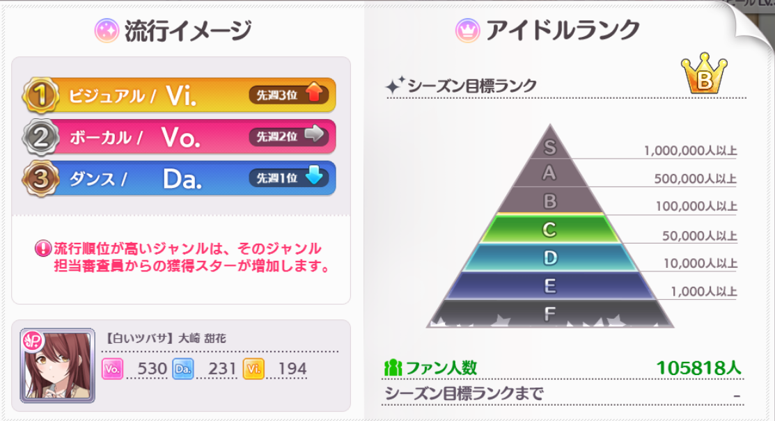 シャニマス 優勝までのフローチャート By もばます シャニマス 優勝までのフローチャート By もばます
