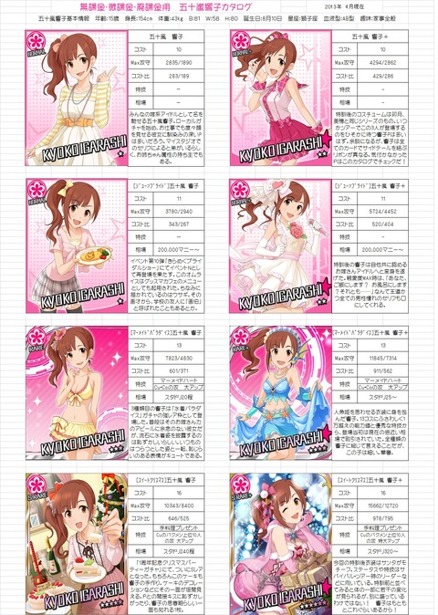 五十嵐響子