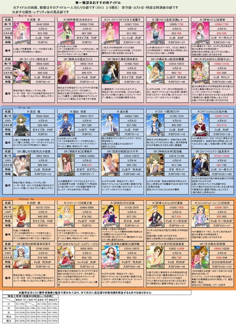 無課金微課金アイドル