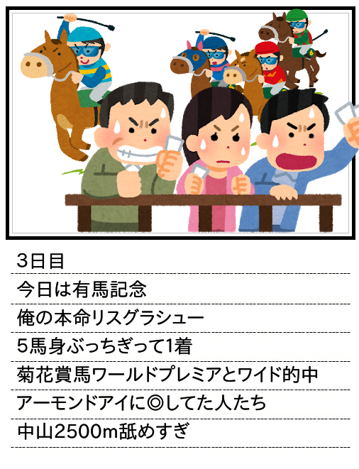 3日目