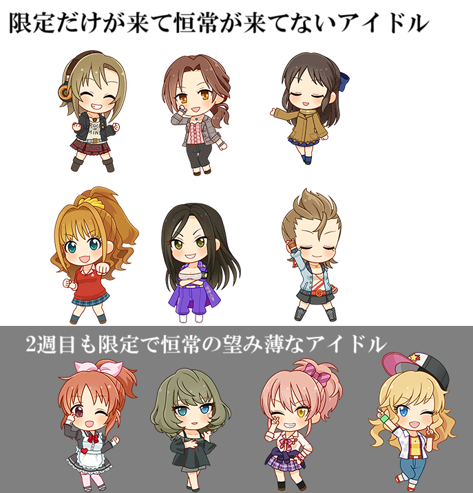 デレステ 次回ssr登場濃厚アイドル一覧 17 02 07暫定版 もばます デレステ ポプマスまとめ