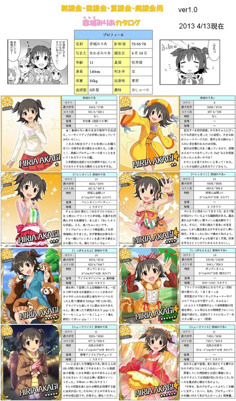 赤城みりあ