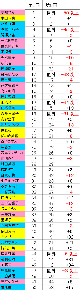 第8回シンデレラガール総選挙JqmN23K