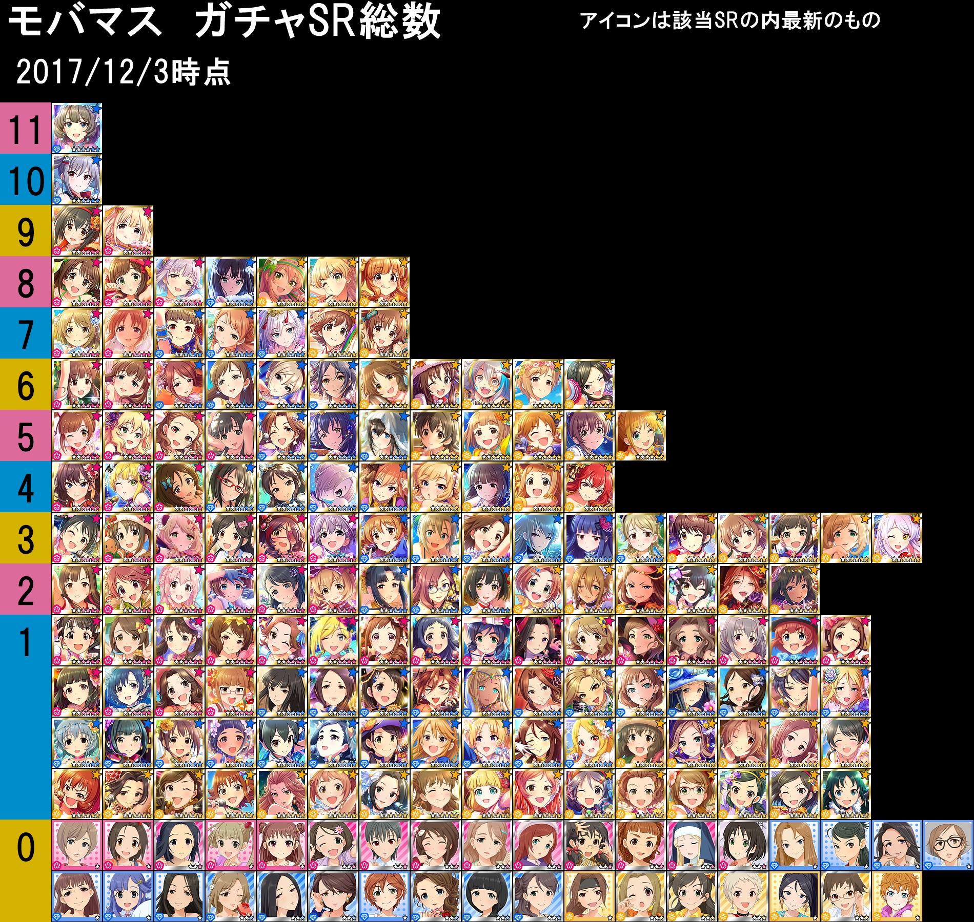 モバマス アイドル総登場数 イベント Sr ガチャsr 上位報酬 上位報酬sr 思い出エピソード 劇場 一覧 17 12 03暫定版 By もばます モバマス アイドル総登場数 イベント Sr ガチャsr 上位報酬 上位報酬sr 思い出エピソード 劇場 一覧 17 12 03暫定版 By もばます