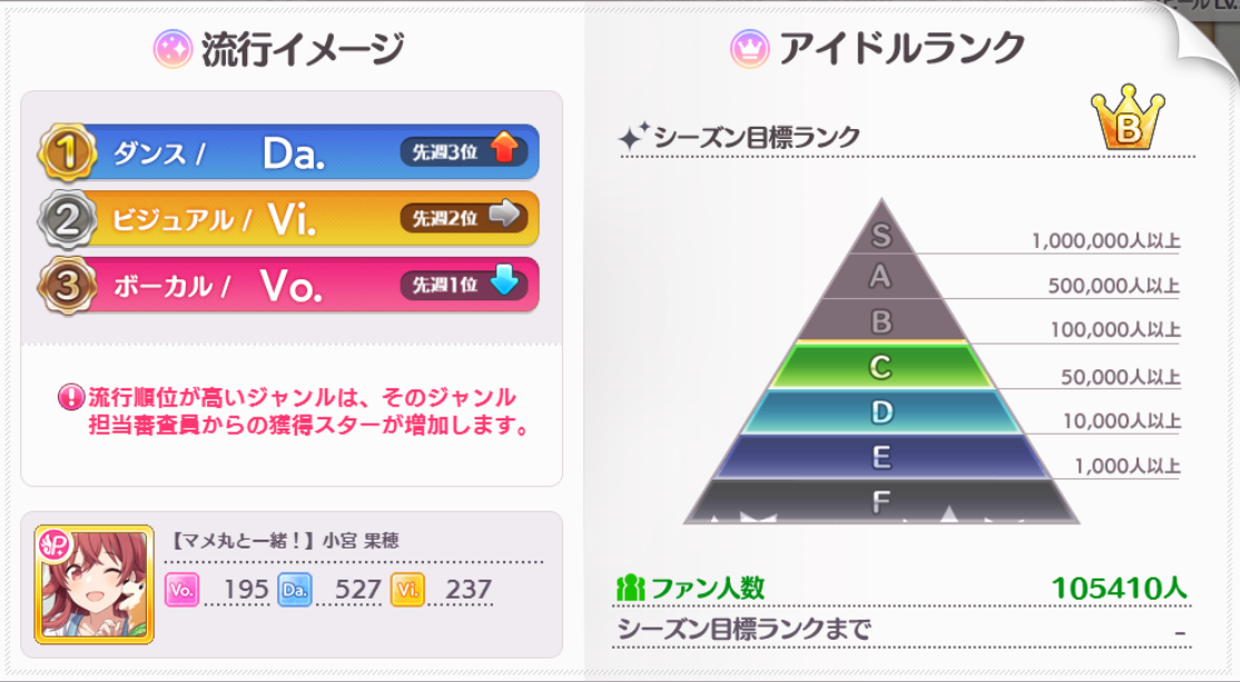 シャニマス 優勝までのフローチャート もばます デレステ ポプマスまとめ シャニマス 優勝までのフローチャート もばます デレステ ポプマスまとめ