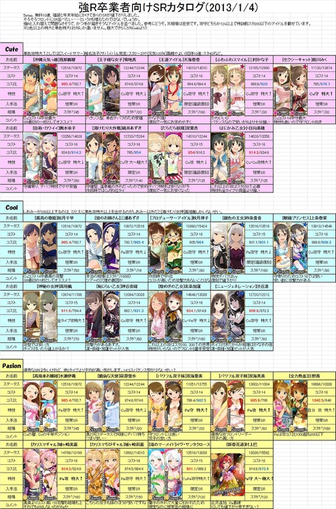 強R卒業者向けSRカタログ