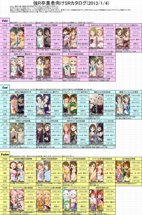 強R卒業者向けSRカタログ1