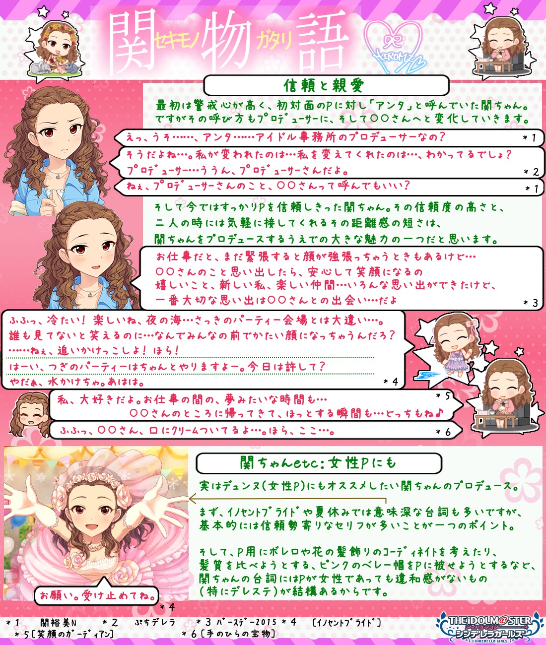 モバマス 関裕美の可愛いところ By もばます